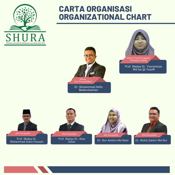 Carta organisasi RU Islamic