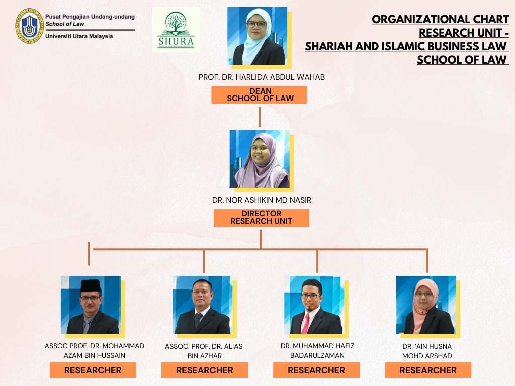 Brown Orange Modern Team Organization Structure Graph 1