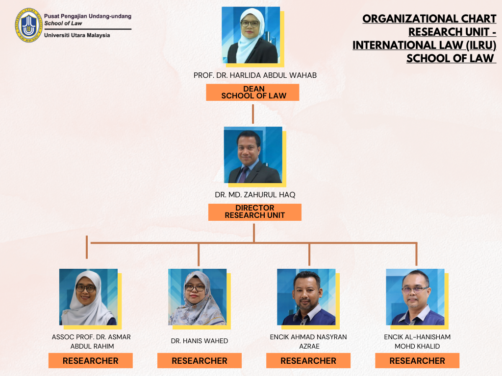 Brown Orange Modern Team Organization Structure Graph 2